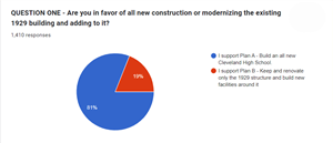 pie chart of survey results